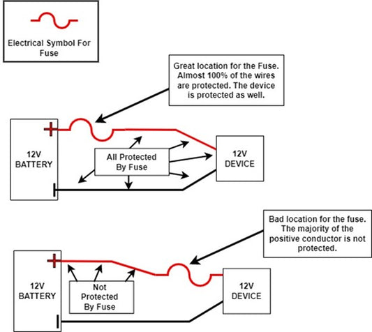 Boat Circuit Fusing 101