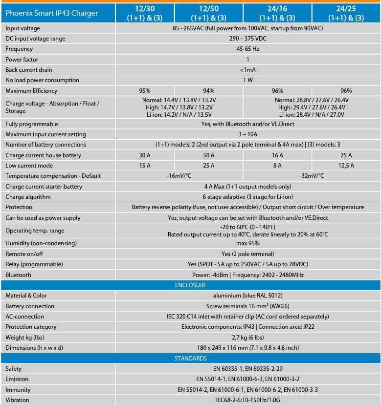Victron Phoenix Smart IP43 24V/25A Charger 1+1