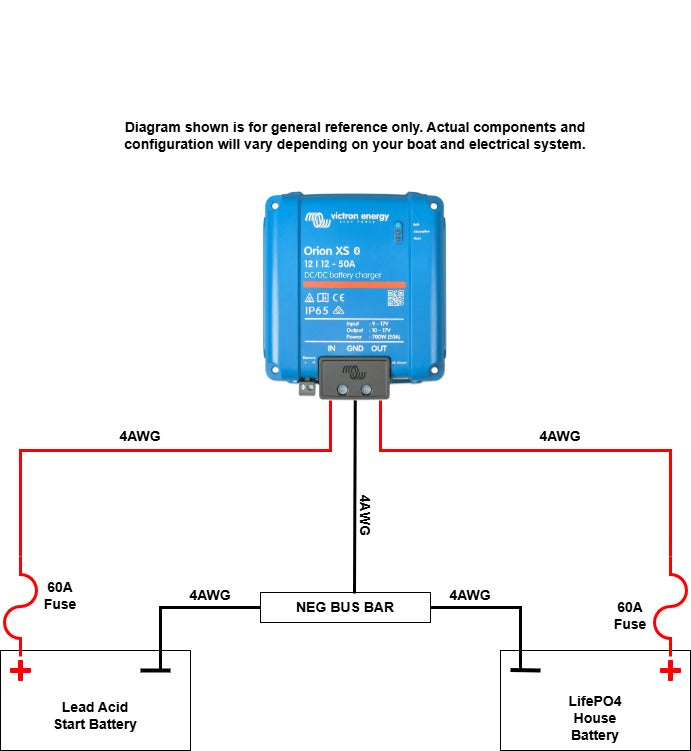 Charging a LiFePO4 House Battery from an Outboard