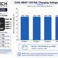 4-Bank 12V Marine Battery Charger | 10A Per Bank